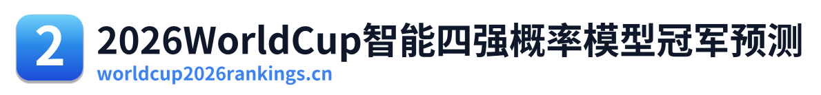 2026WorldCup智能四强概率模型冠军预测